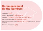 commencement by the numbers