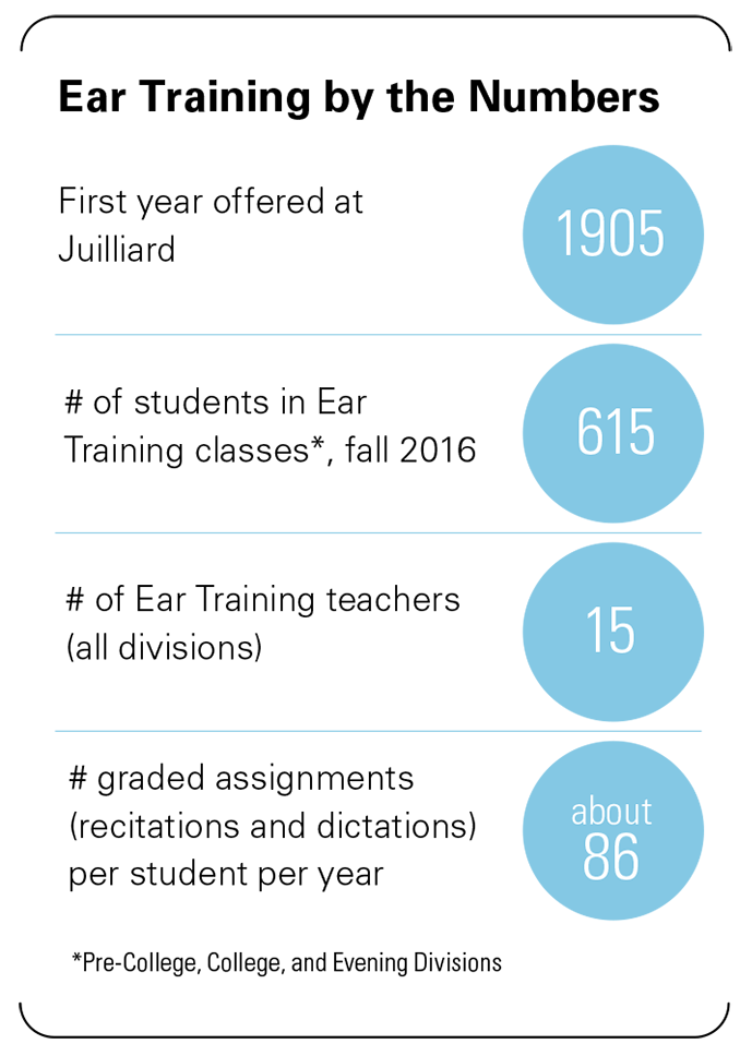 Ear Training by the Numbers